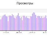 Просмотры страниц