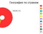 География по странам