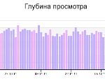 Глубина просмотра