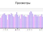 Просмотры страниц